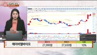 [주상전화] 에이비엘바이오 (298380)