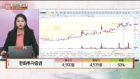 [주상전화] 한화투자증권 (003530) 