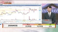 [주상전화] 코리아써키트 (007810) 