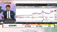 [주상전화] 삼천당제약 (000250) 