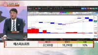 [주상전화] 에스피소프트 (443670) 
