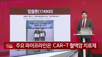 [생생한 주식쇼 생쇼] 앱클론 (174900) 