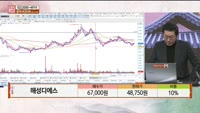 [주상전화] 해성디에스 (195870) 