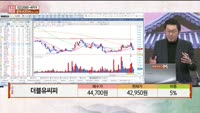 [주상전화] 더블유씨피 (393890)