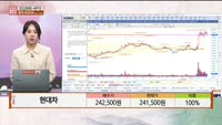 [주상전화] 현대차 (005380)