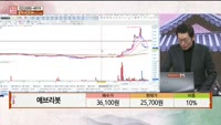 [주상전화] 에브리봇 (270660)