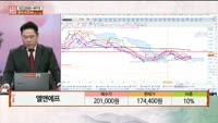 [주상전화] 엘앤에프 (066970)