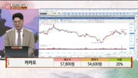 [주상전화] 카카오 (035720)