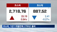 코스피, 1년 11개월 만에 2천700선 돌파