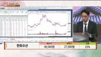 [주상전화] 한화오션 (042660) 