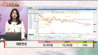 [주상전화] 대한전선 (001440) 