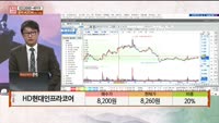 [주상전화] HD현대인프라코어 (042670) 