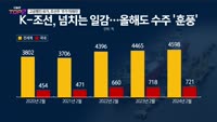 [오늘장TOP5 2위] 고공행진 국제유가에 조선주 ‘주가 띄워라’