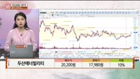 [주상전화] 두산에너빌리티 (034020) 