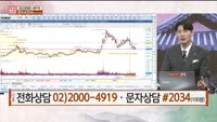 [주상전화] LG화학 (051910)