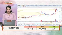 [주상전화] 레고켐바이오 (141080)