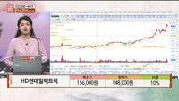 [주상전화] HD현대일렉트릭 (267260) 
