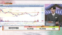 [주상전화] 대주전자재료 (078600)