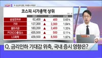 [오늘장TOP5 1위] 미-일 금리 결정, 국내증시 파장은?