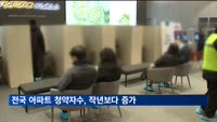 1분기 전국 아파트 청약자수, 작년 동기보다 120% 증가