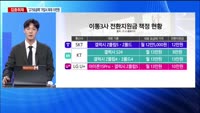 [집중취재] 이통사 전환지원금 최대 13만 원…실효성은 '글쎄'
