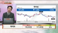 [주상전화] 하이브 (352820)