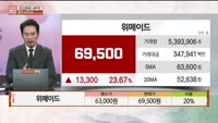 [주상전화] 위메이드 (112040) 