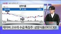 [오늘장TOP5 3위] 레인보우로보틱스, 삼양식품, DL, 두산에너빌리티
