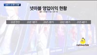 넷마블, 야심작 공개…권영식 "상반기 내 흑자 전환"