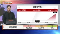 [주상전화] 삼화페인트 (000390) 