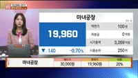 [주상전화] 마녀공장 (439090) 