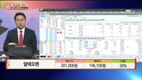 [주상전화] 알테오젠 (196170)
