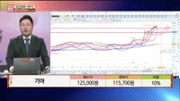 [주상전화] 기아 (000270)
