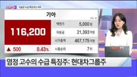 [오늘장TOP5 3위] SK하이닉스, SK텔레콤, 현대차, SK스퀘어