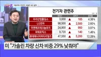 [오늘장TOP5 2위] 자동차와 2차전지·부품주 속도 낼까?