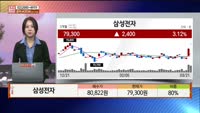 [주상전화] 삼성전자 (005930) 
