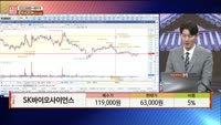 [주상전화] SK바이오사이언스 (302440) 