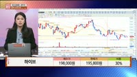 [주상전화] 하이브 (352820)