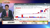 [주상전화] 삼천당제약 (000250) 