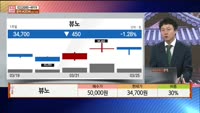 [주상전화] 뷰노 (338220) 