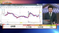 [주상전화] 신라젠 (215600)