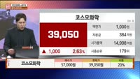 [주상전화] 코스모화학 (005420) 