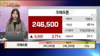 [주상전화] 크래프톤 (259960)