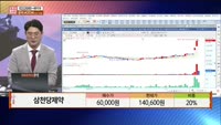 [주상전화] 삼천당제약 (000250)