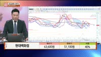 [주상전화] 현대백화점 (069960)