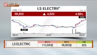 [주상전화] LS ELECTRIC (010120)