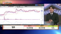 [주상전화] 엠로 (058970) 