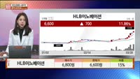 [주상전화] HLB이노베이션 (024850) 