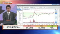 [주상전화] 레인보우로보틱스 (277810)