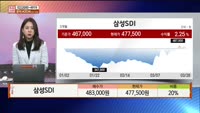 [주상전화] 삼성SDI (006400) 